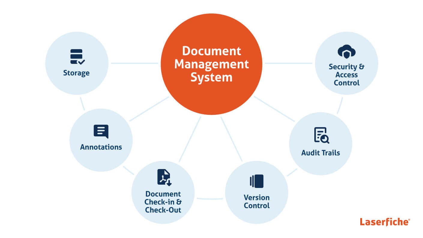 LF-Document-Management-System-Components-Web.jpg