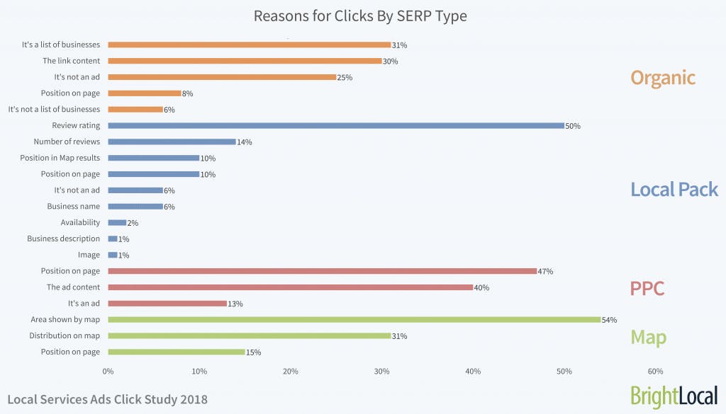 Reasons-for-clicks-by-serp-type-1024x585.png