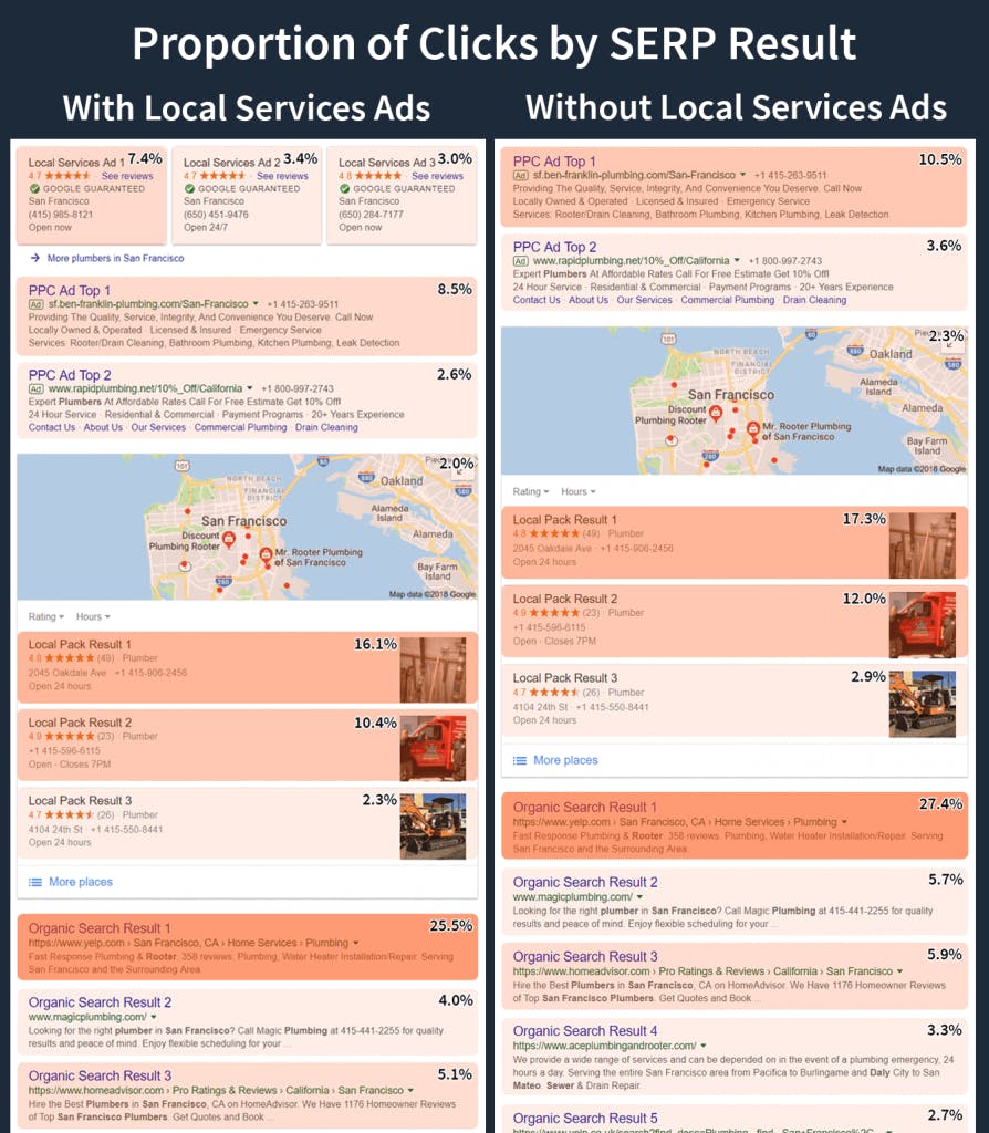 Proportion-of-Clicks-by-SERP-Result-SHORTENED-894x1024.png