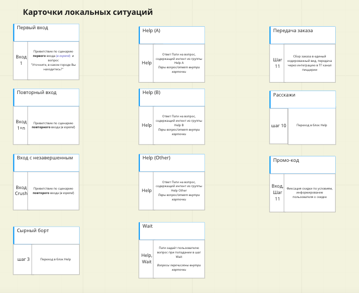 Снимок экрана 2023-02-07 в 19.56.25.png