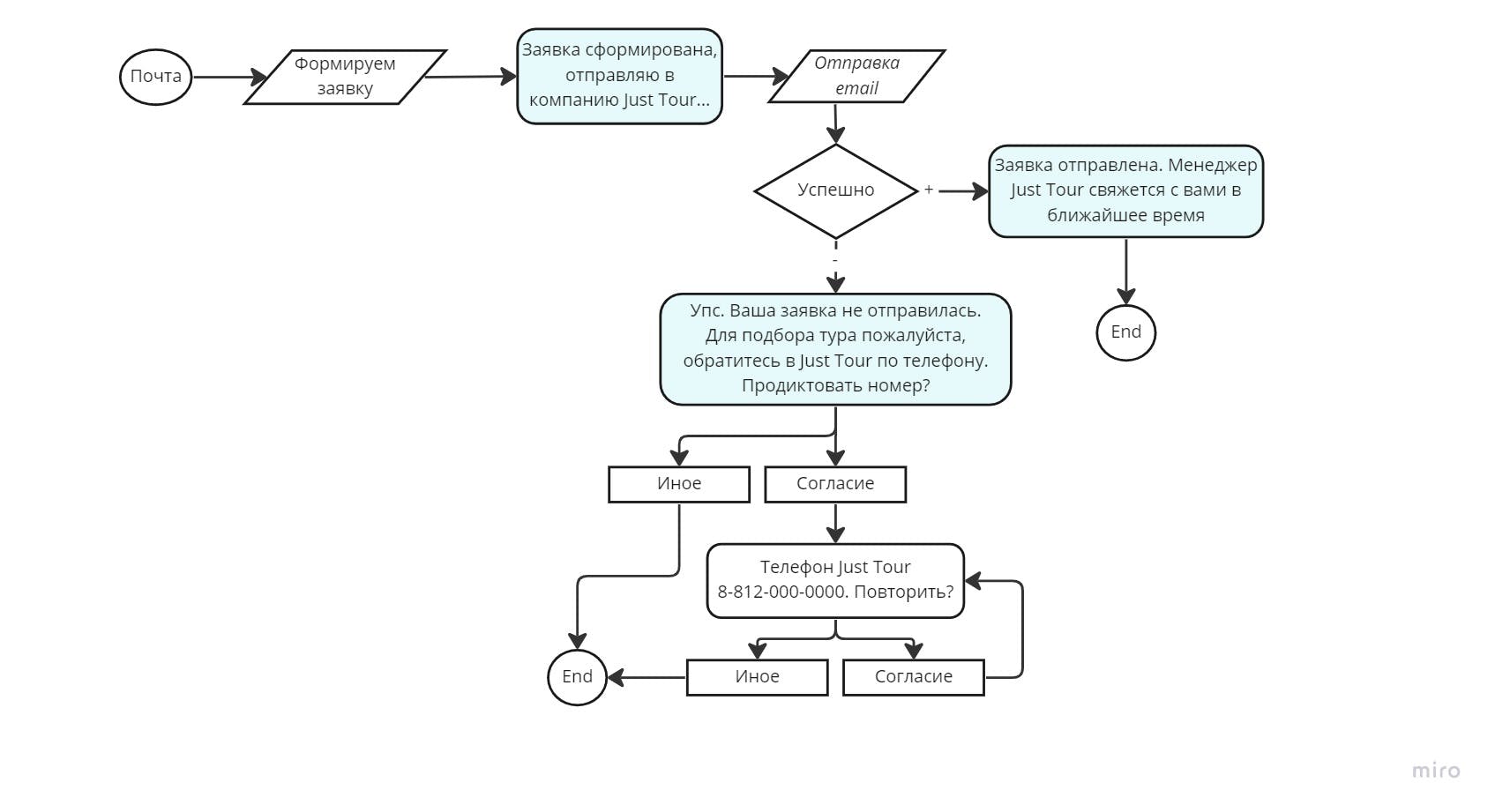 bot Just Tour (5).jpg