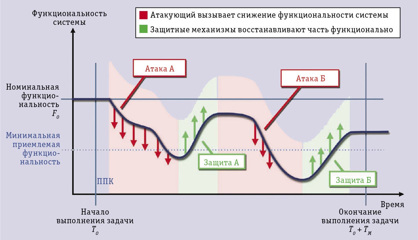 Графир Роста или падения Стабильности !.jpg