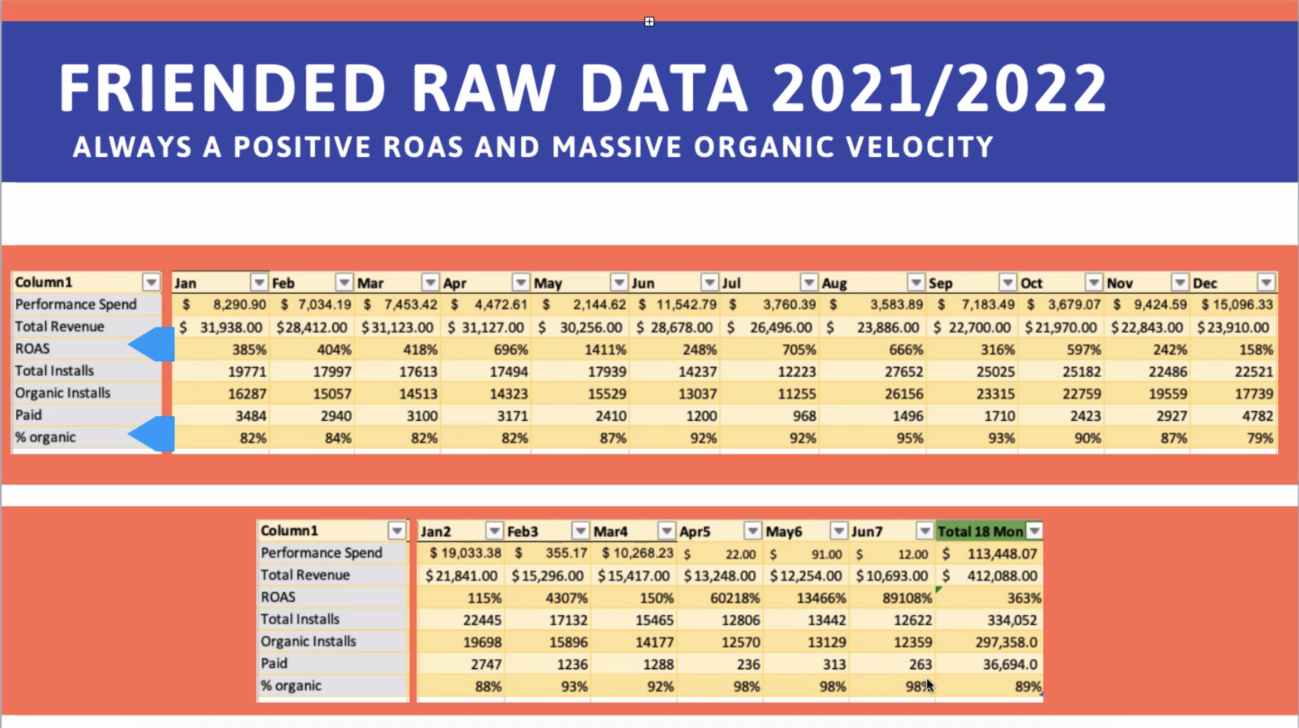 FRIENDED RAW DATA 20212022.png