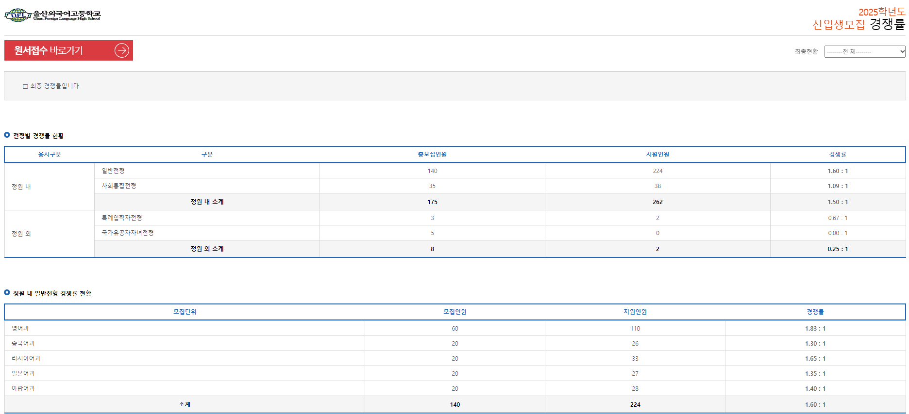 2024.12.11 외고 경쟁률 최종.png