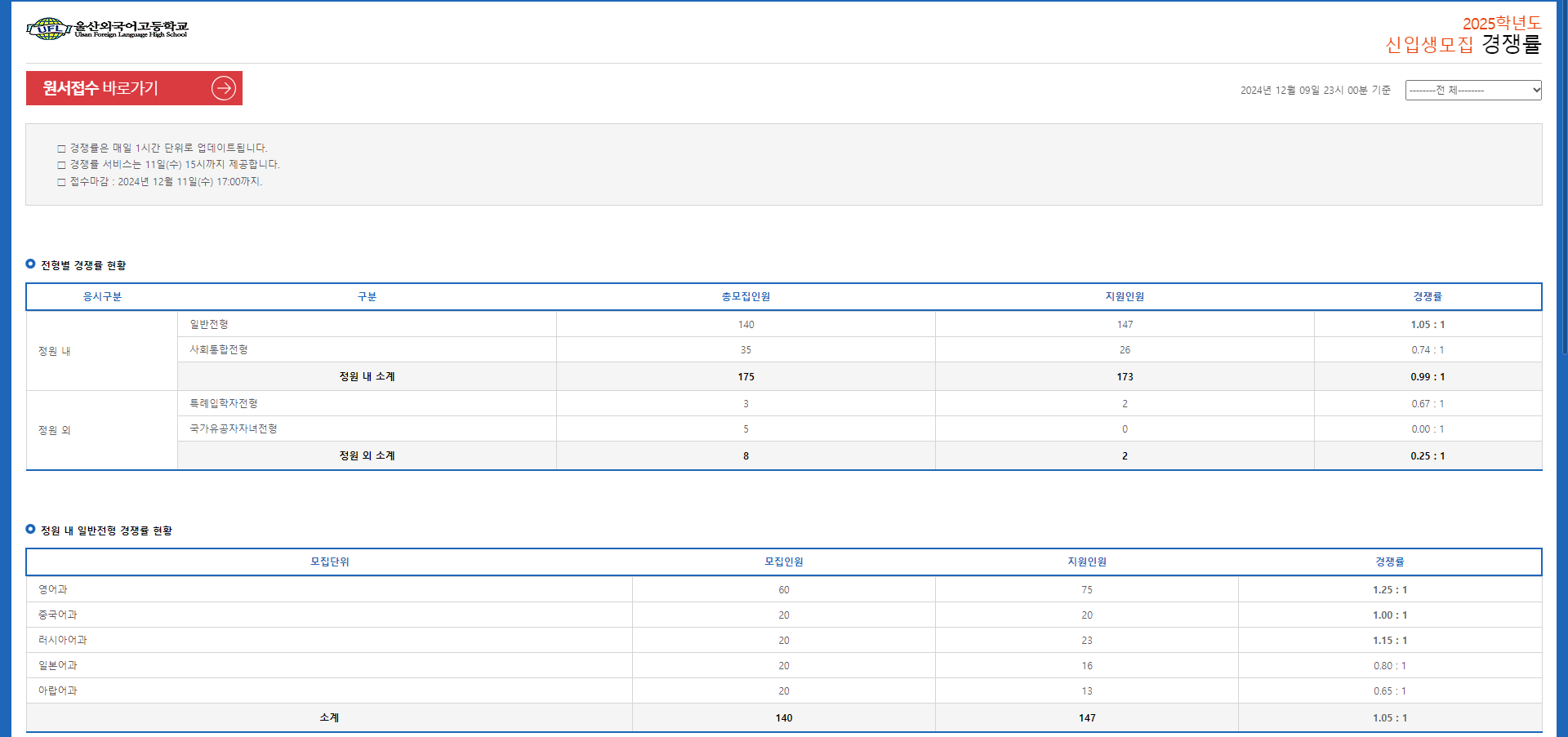 2024.12.09. 23시 경쟁률.png