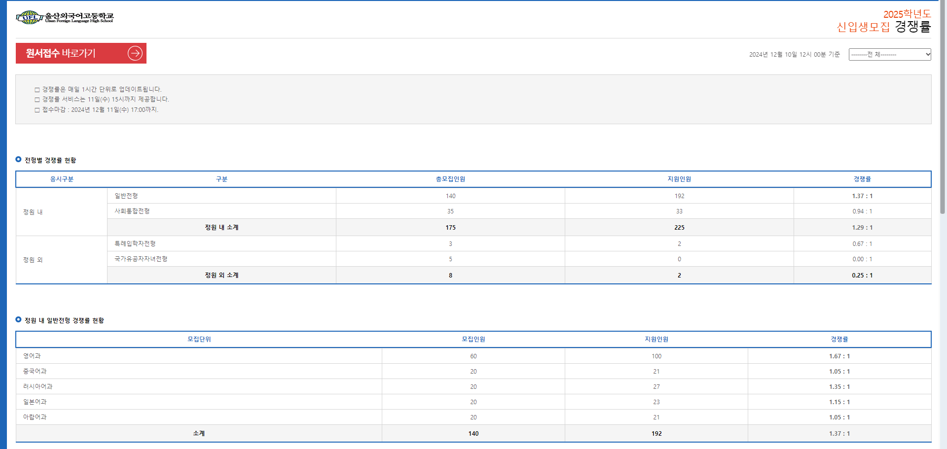 2024.12.10. 외고 12시 경쟁률.png