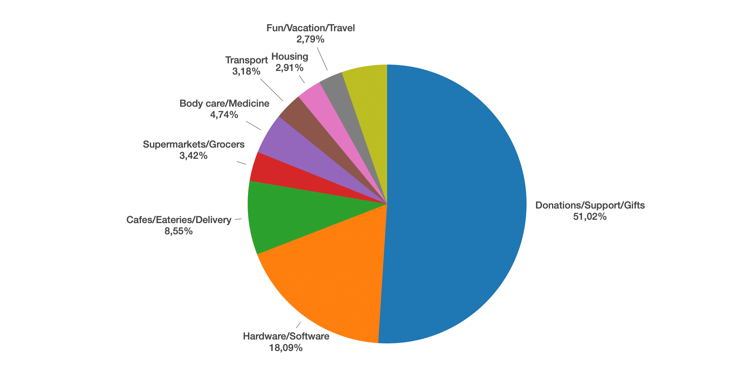 Screenshot 2024-01-01 at 19.23.33.png