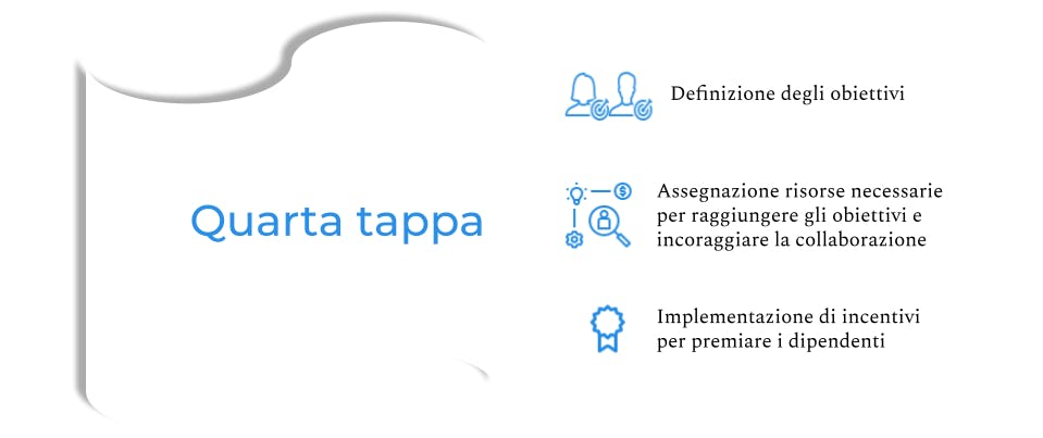 Come implementare il Controllo di Gestione in azienda. Vademecum  (4).png