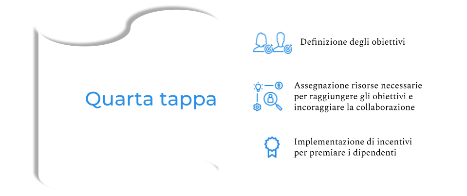 Come implementare il Controllo di Gestione in azienda. Vademecum  (4).png