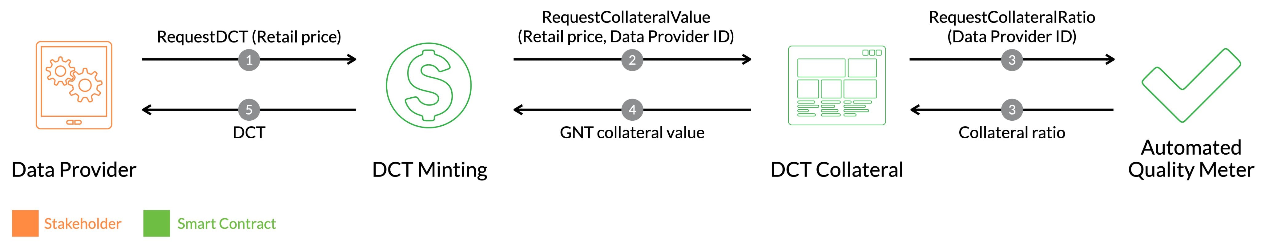 GIANT Protocol Litepaper