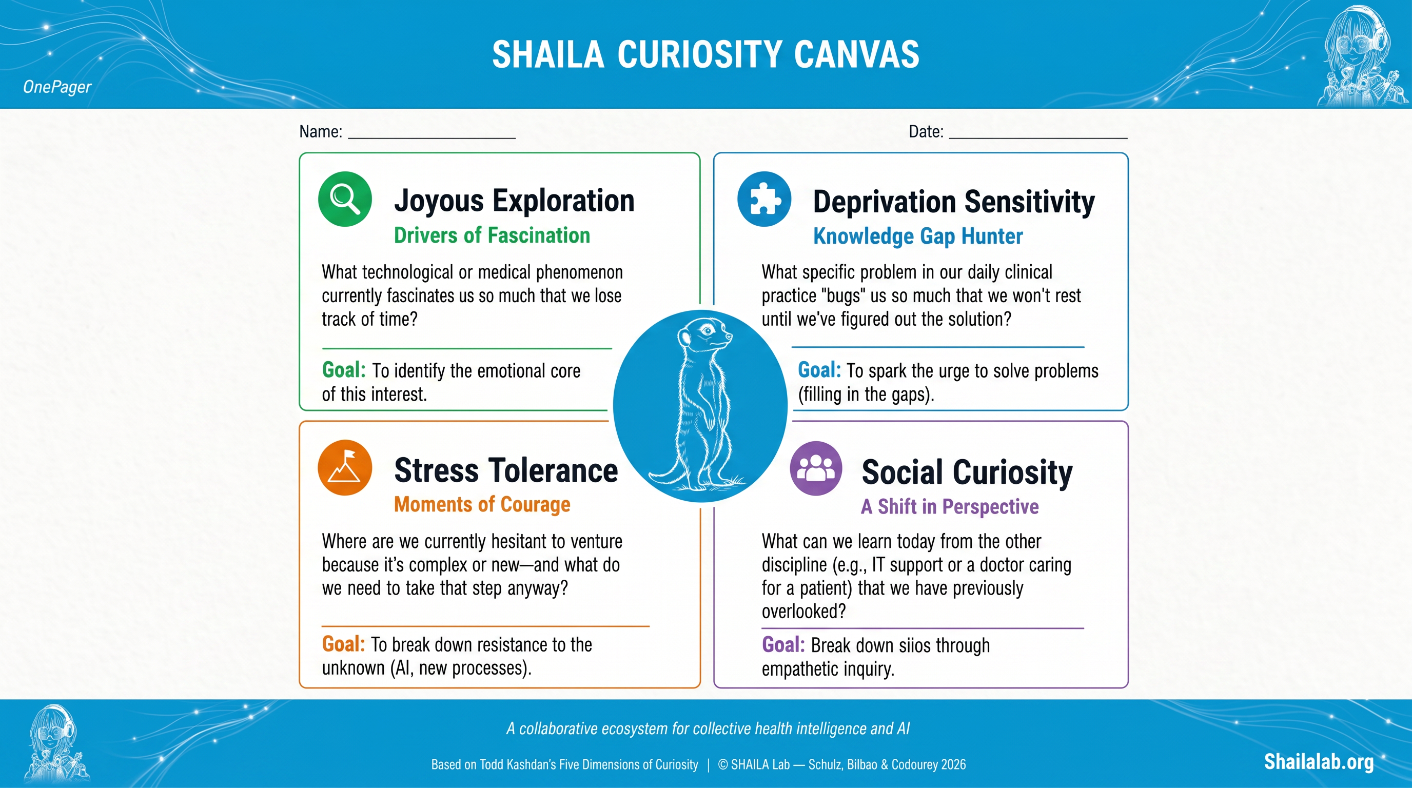 SHAILA Lab - Curiosity Canvas OnePager - Schulz Bilbao Codourey 2026.png