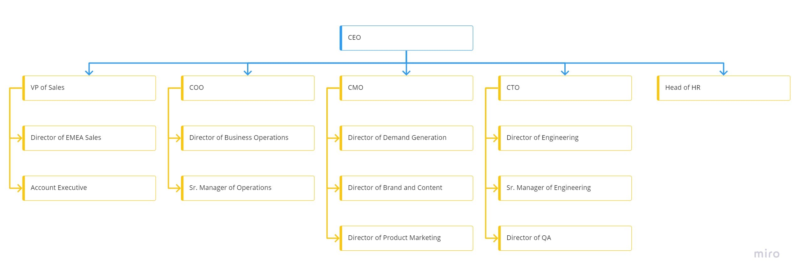 Company Organizational Chart.jpg