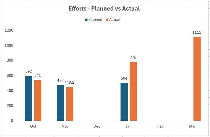 Planned Vs Actual.png