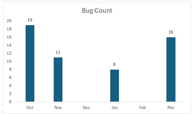 Bug Count.png