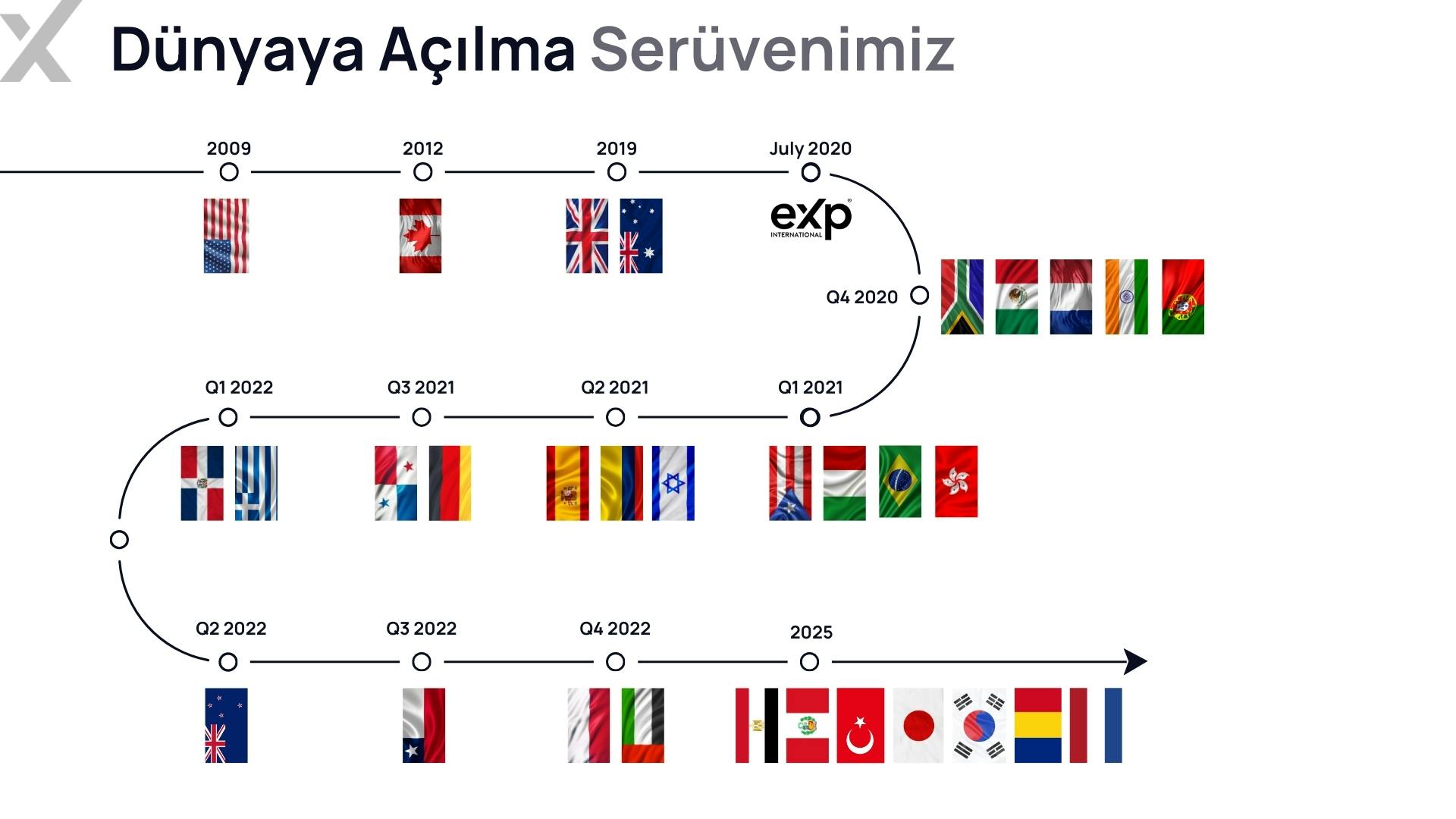 eXp Explained - Turkish Final without video.jpg