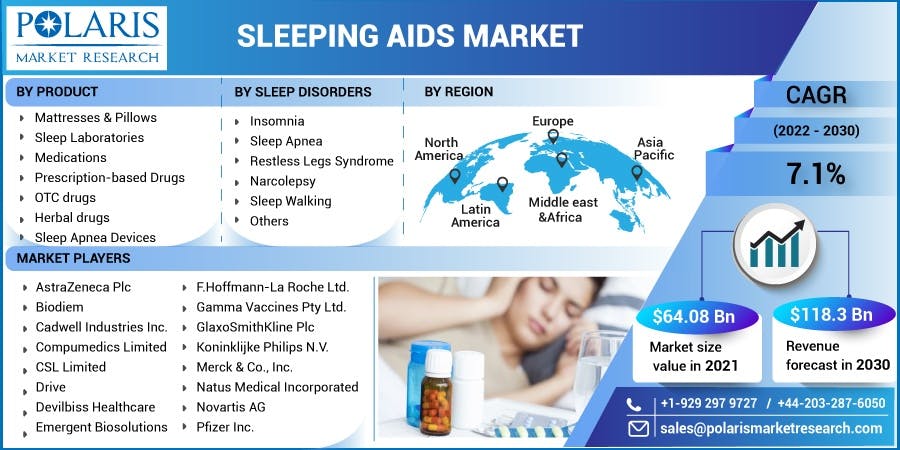 Sleeping Aids Market.jpg