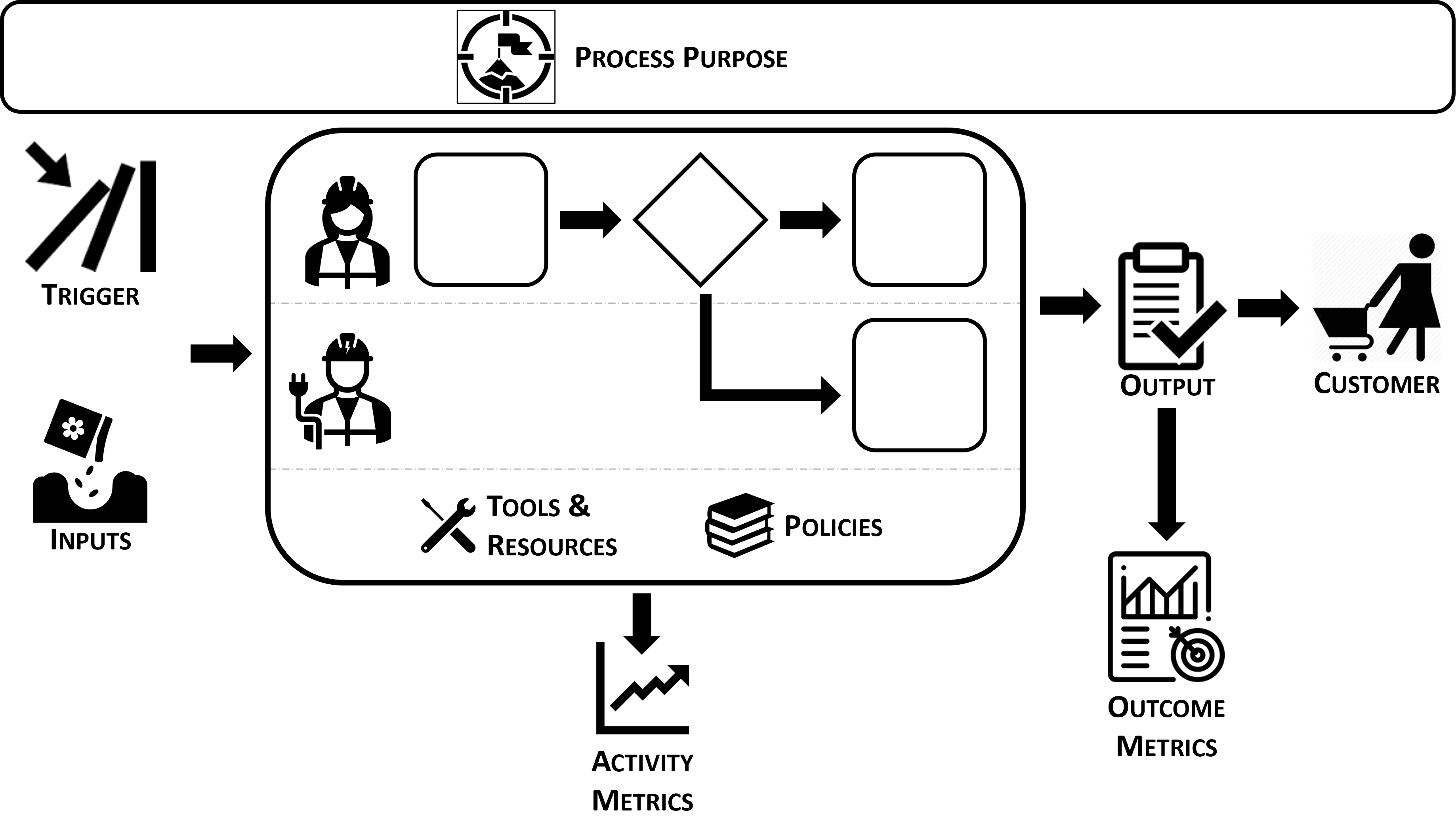 process.png