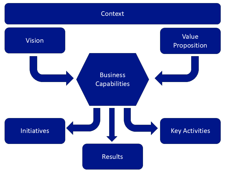7 Qs Model.png