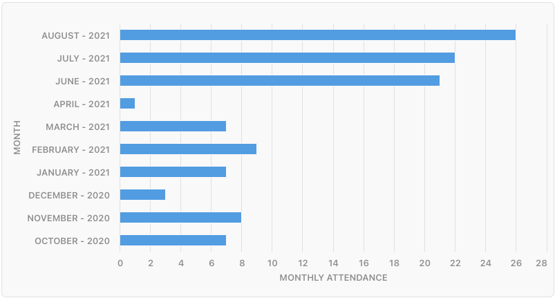 Image 2021-08-26 at 9.56.21 AM.png
