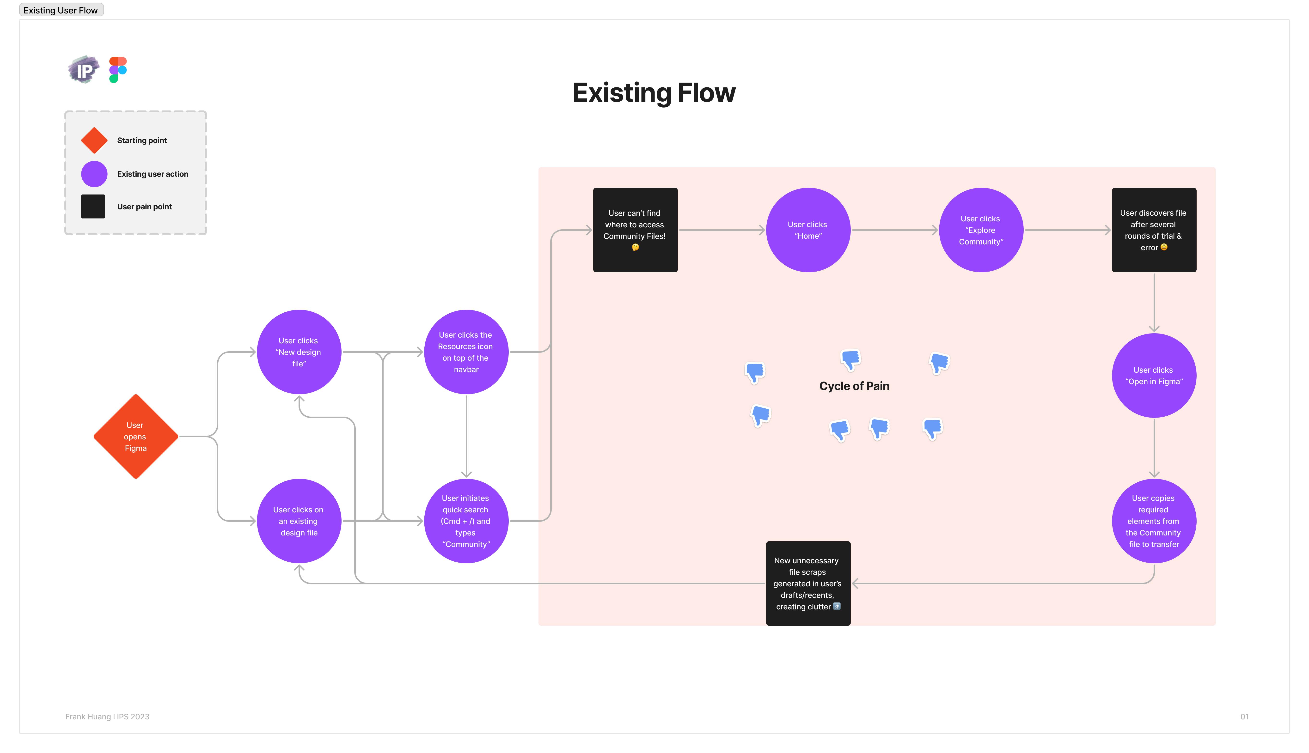 Frank Huang – IPS FigJam Artifacts.png