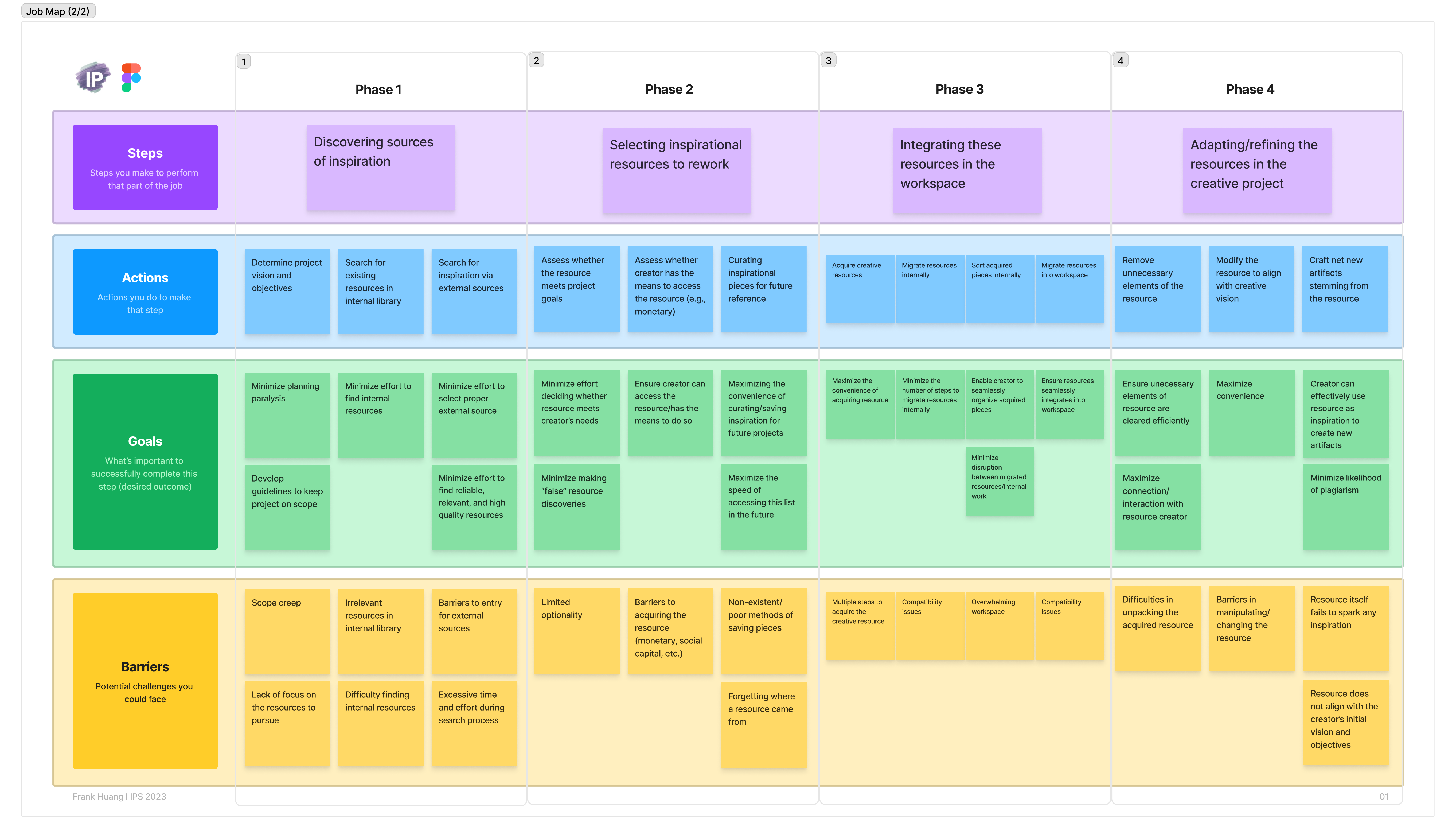 Job Map p2.png