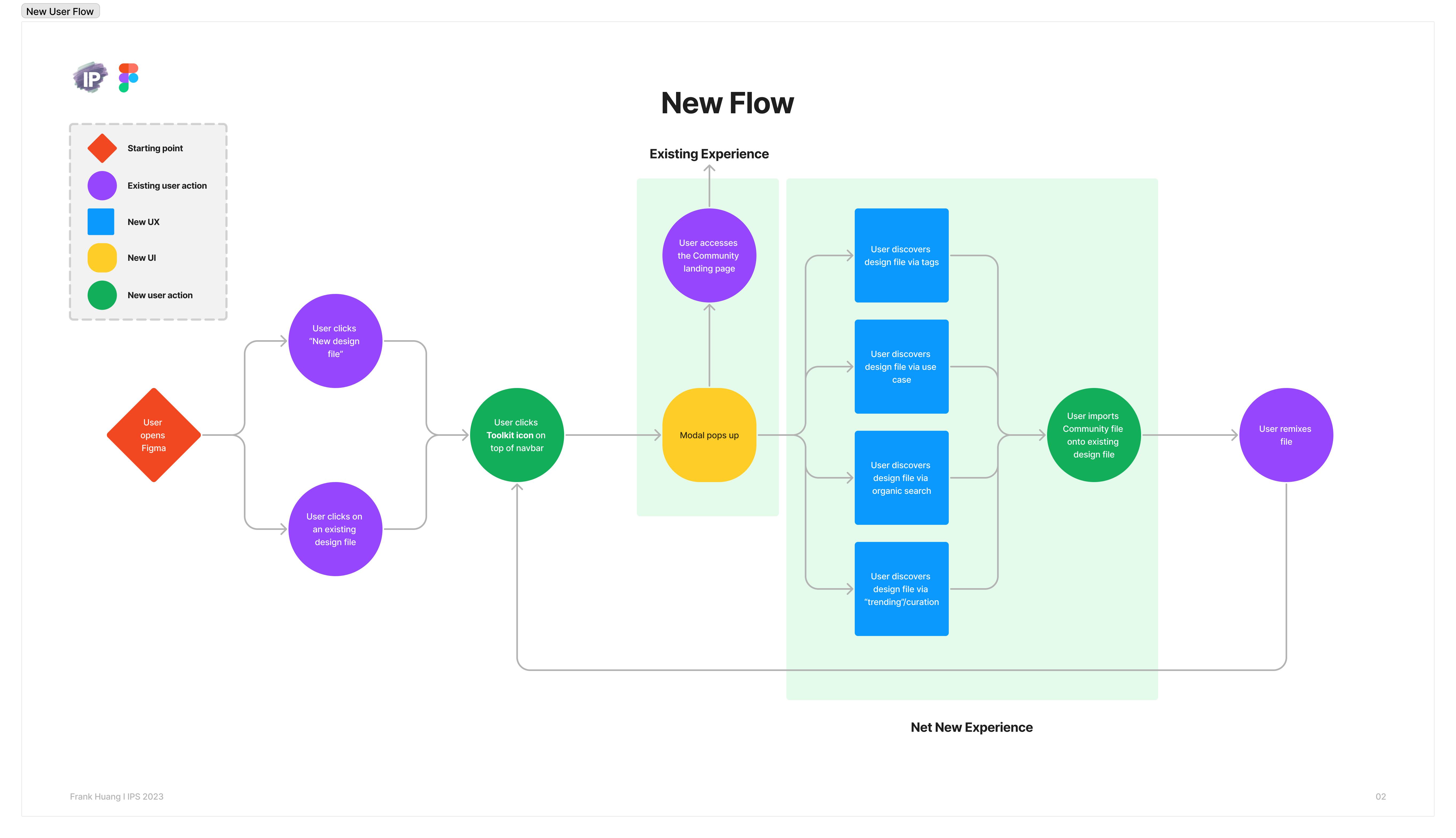 Frank Huang – IPS FigJam Artifacts.png