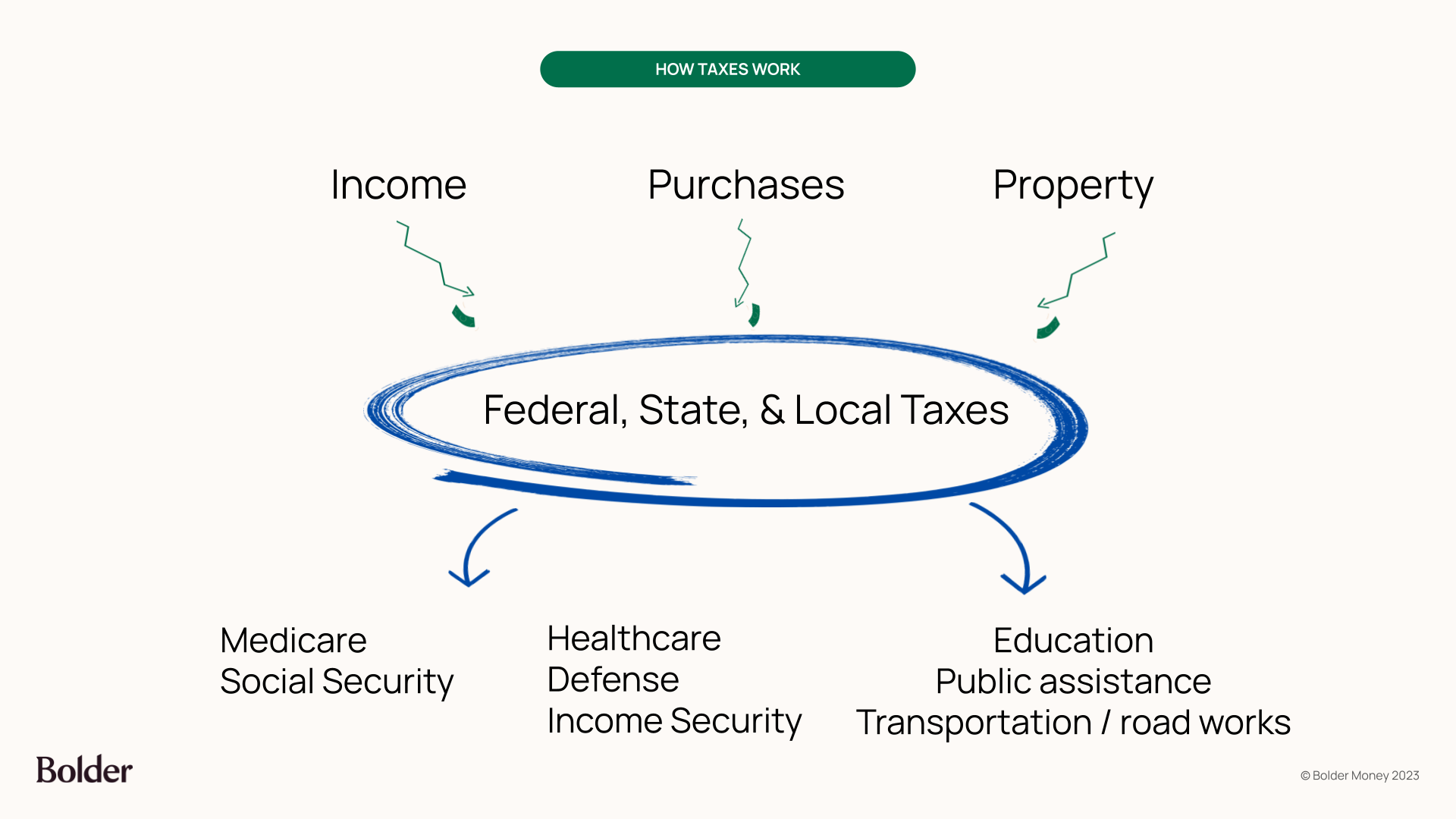 Taxes 101 - Bespoke Post (2).png