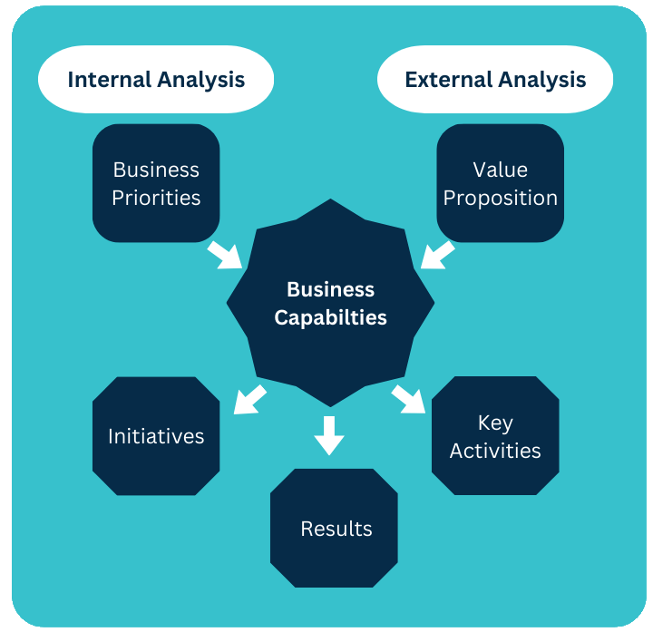 Strategy Execution Model.png