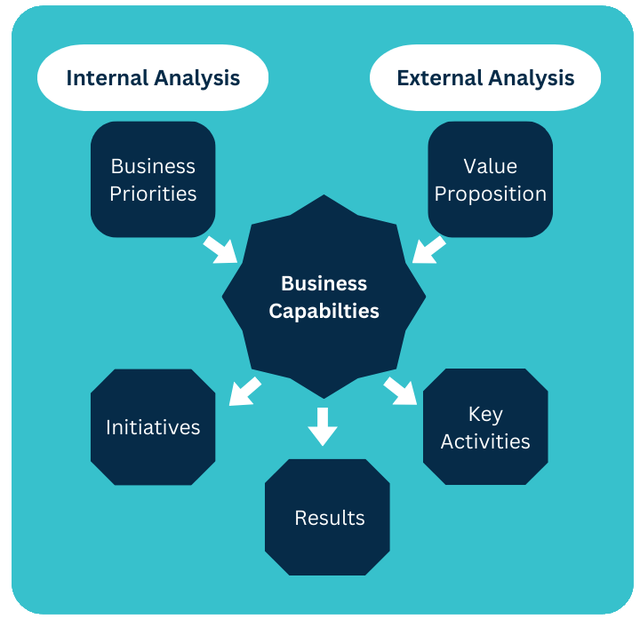 Strategy Execution Model.png