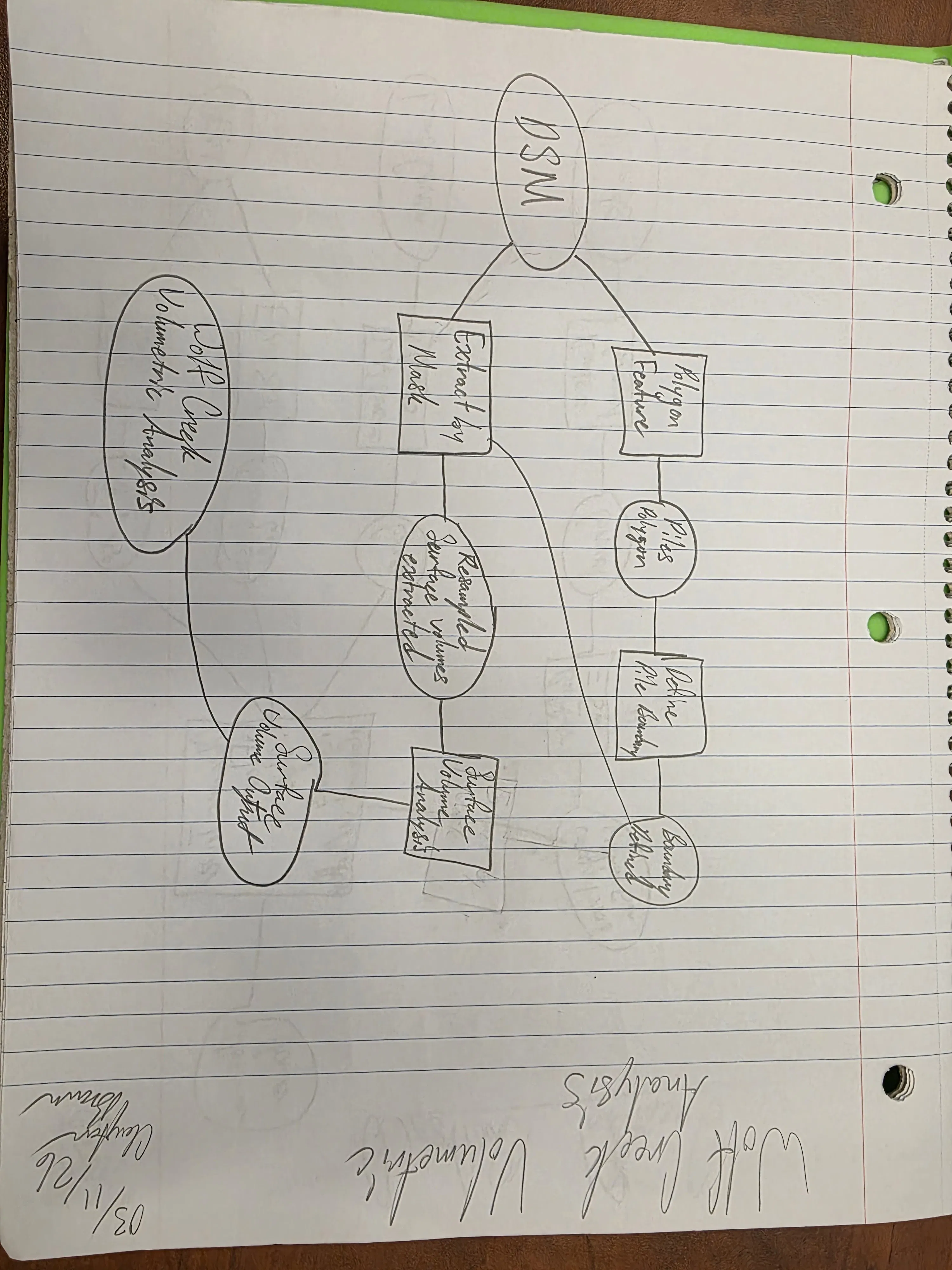 Wolf_WorkFlowDiagram_CSB_031126.jpg