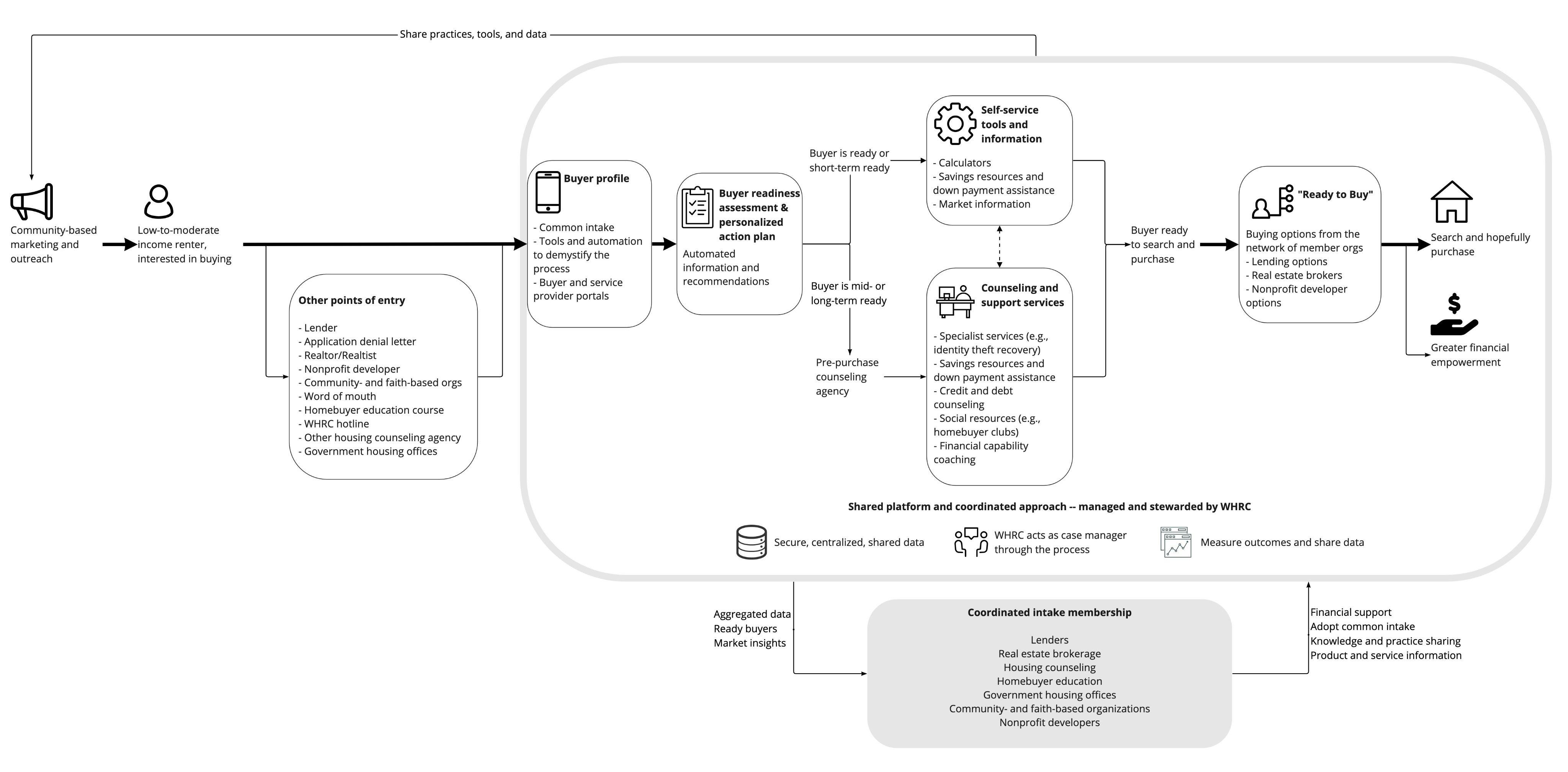 Coordinated intake diagram.jpg