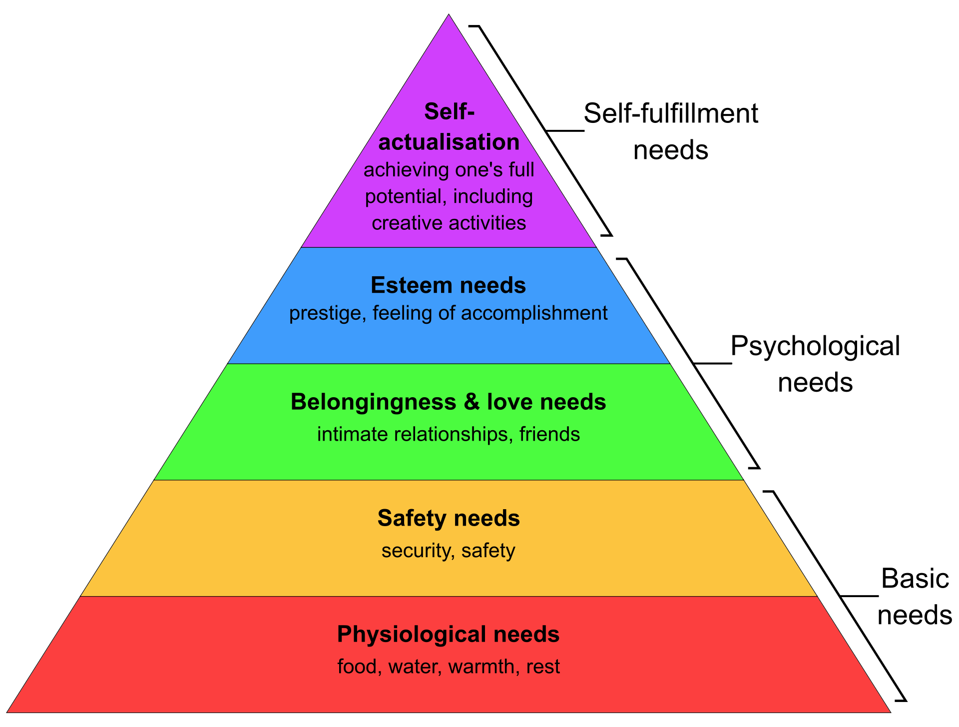 Maslow's_Hierarchy_of_Needs2.svg.png