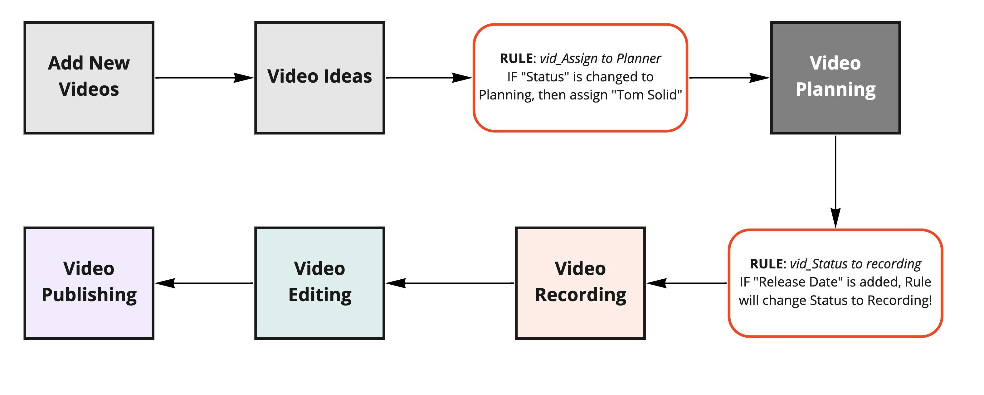 Video Production Workflow.jpeg