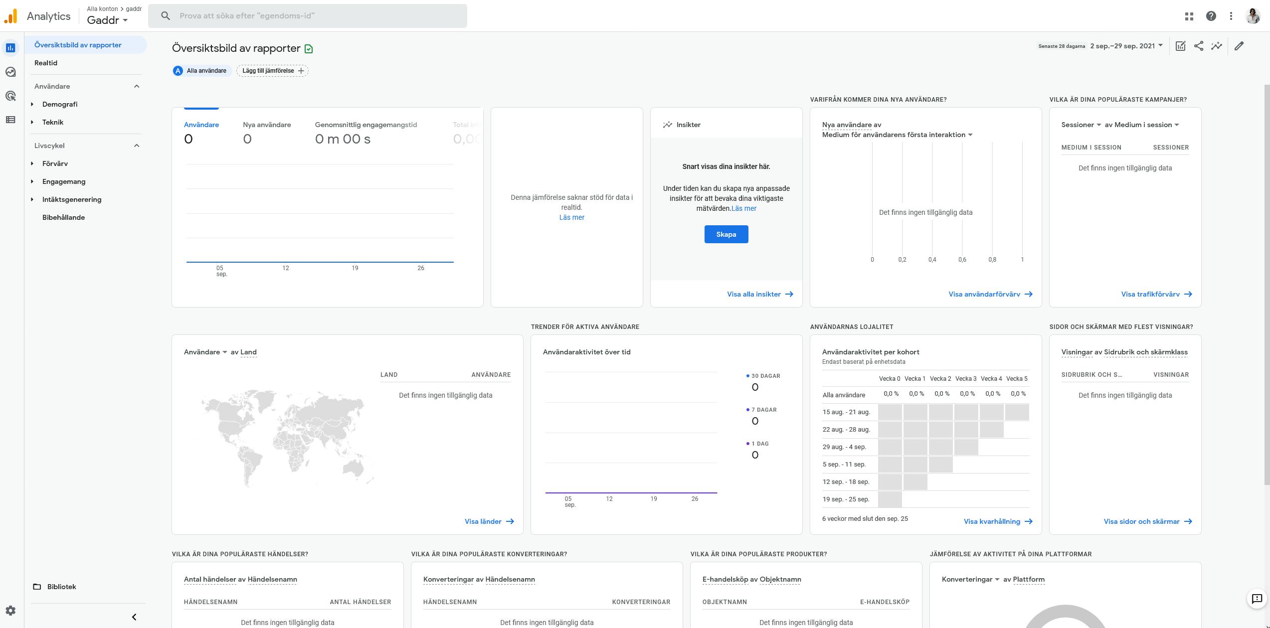 Screenshot 2021-09-30 at 06-35-41 Analytics Översiktsbild av rapporter.png