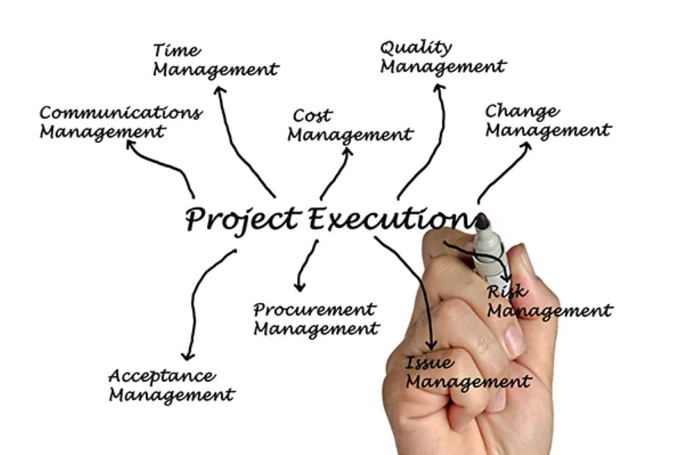project-execution-in-project-management-980x653-1.png