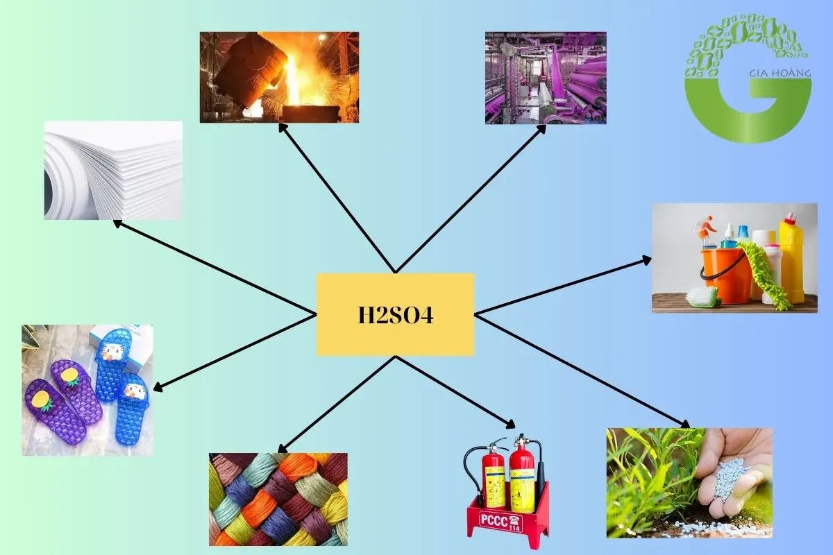 3sp6dqtbiuxihod8mufq50cpd4oq_h2so4-axit-sunfuric-98-3.webp