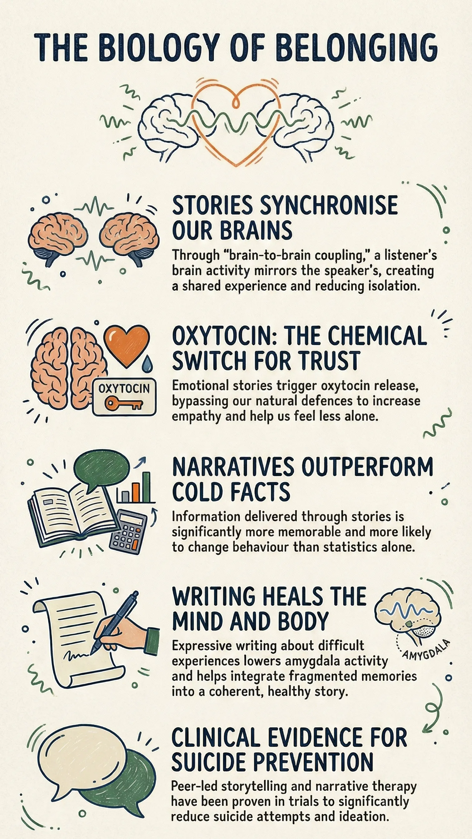 biology of belonging.jpg
