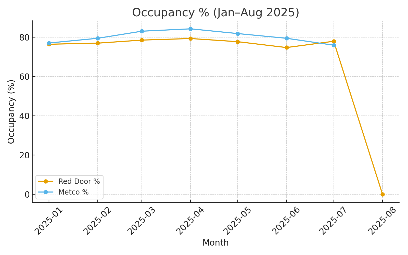 Occupancy_Percent.png