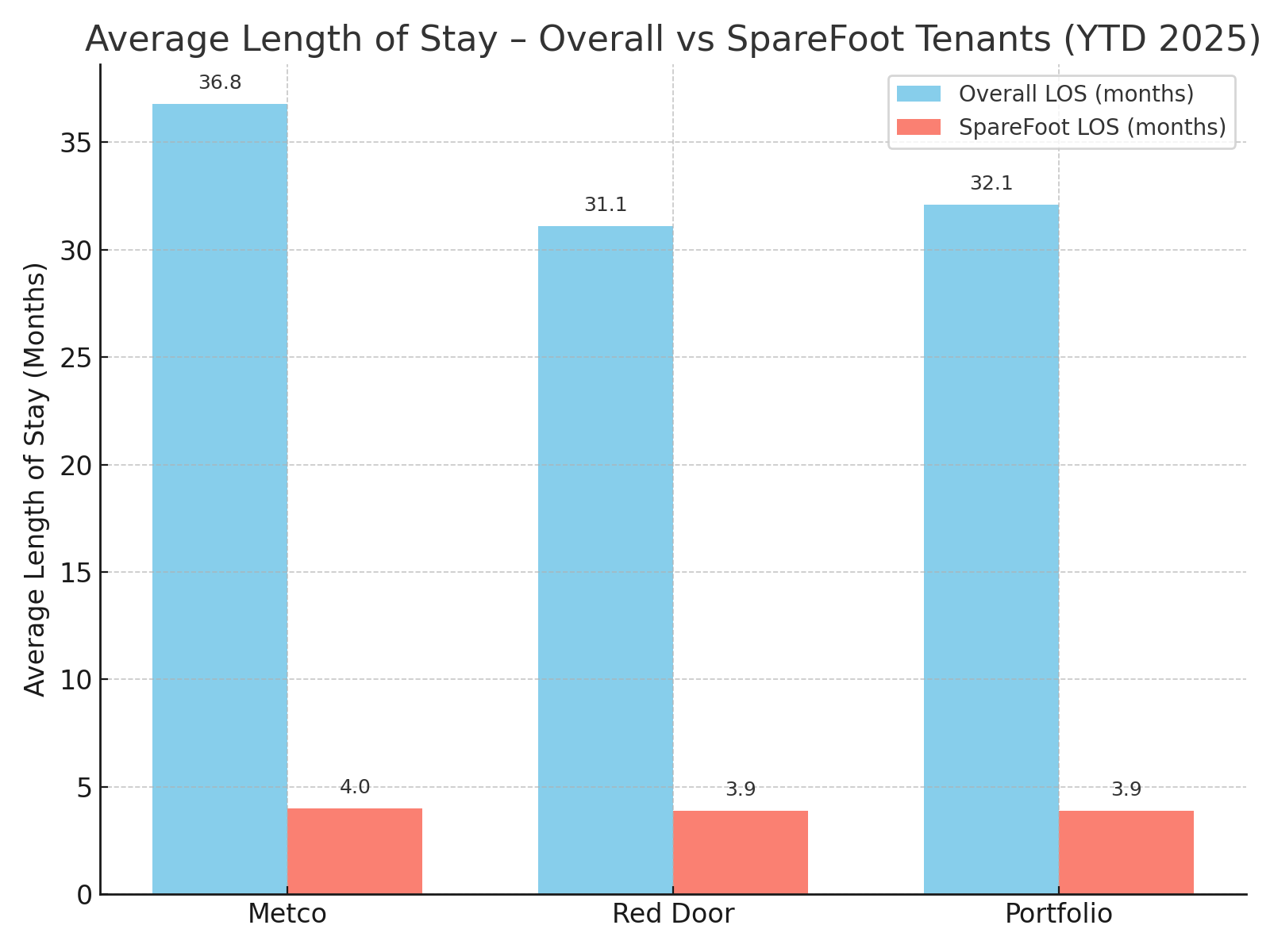 length_of_stay_comparison.png