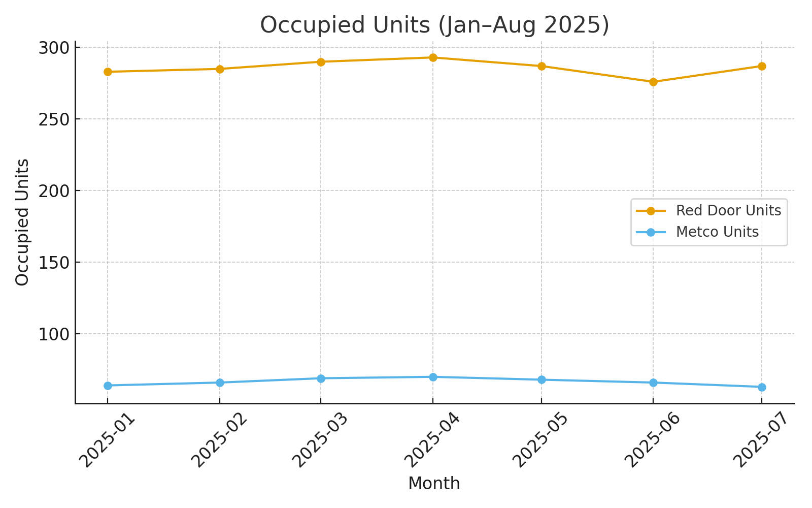 Occupied_Units.png