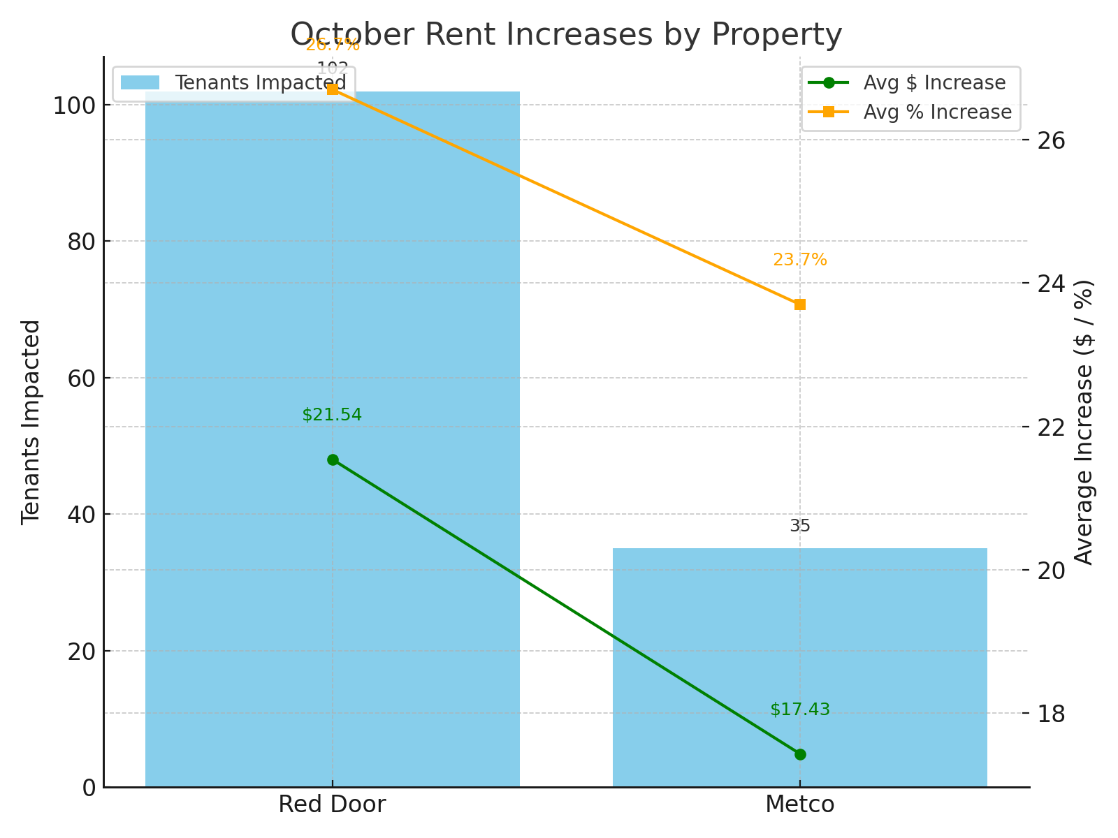 october_rate_increases.png