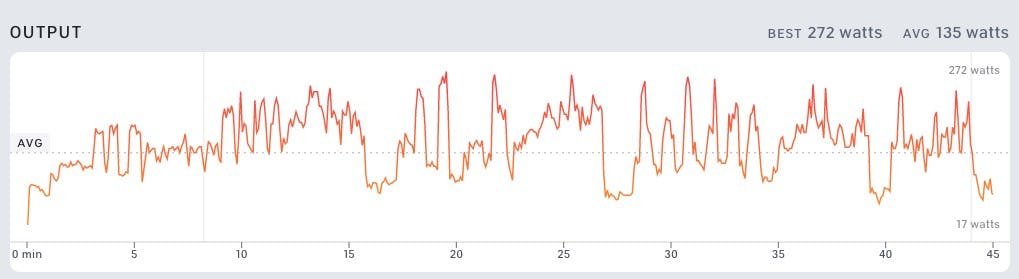 5-ride-workout-chart.jpg