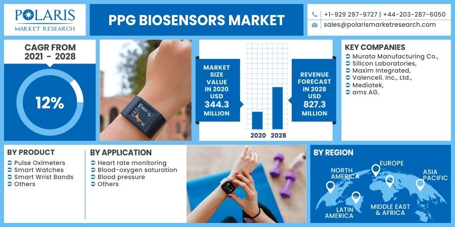PPG Biosensors Market.jpg