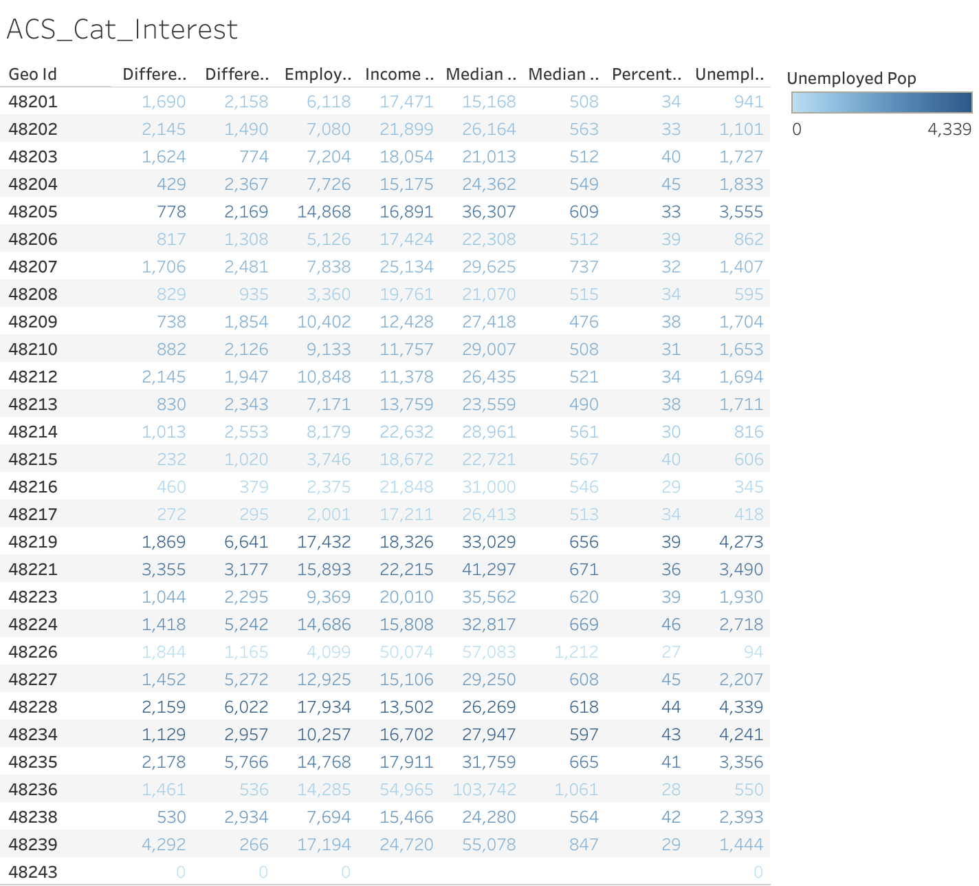 ACS_Cat_Interest.png