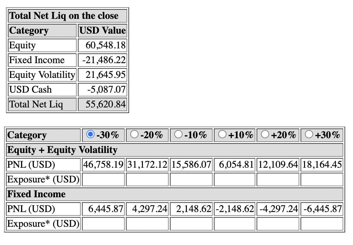 BearFox-1-2022-Q1-StressTest.png