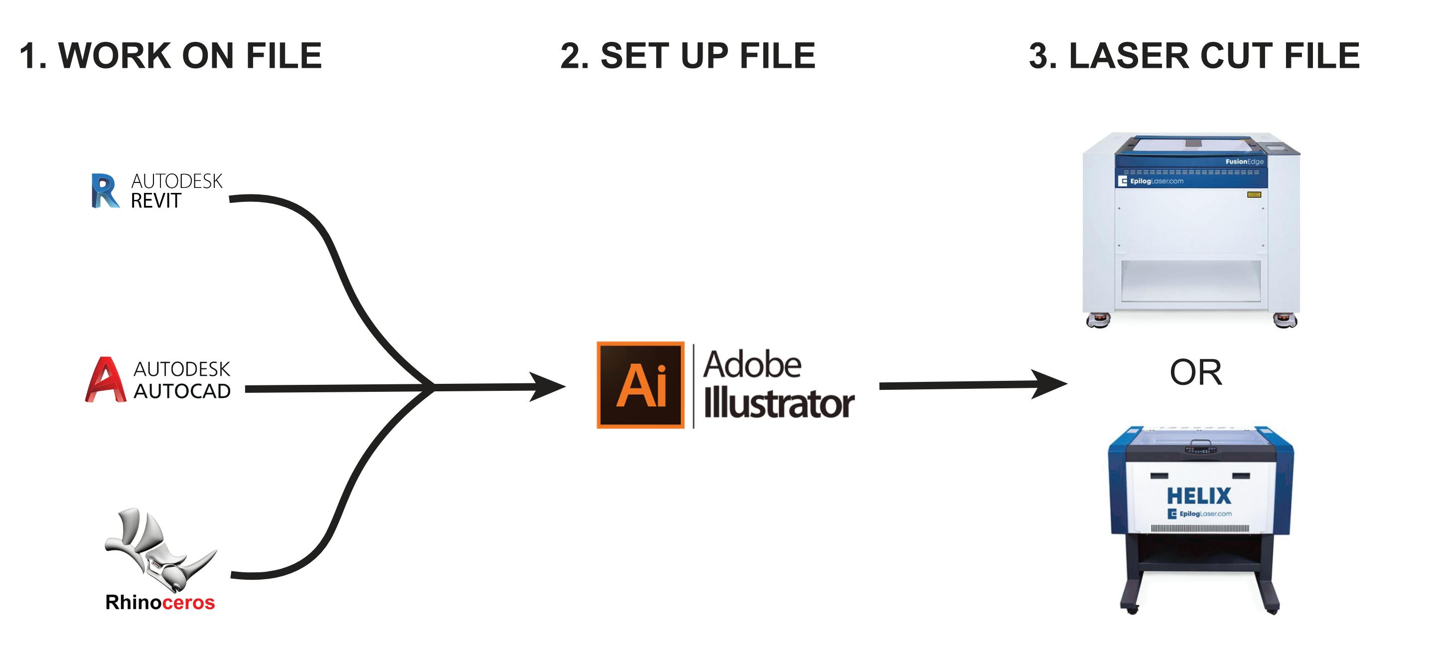 Export to Print Diagramatic Flow Chart.png