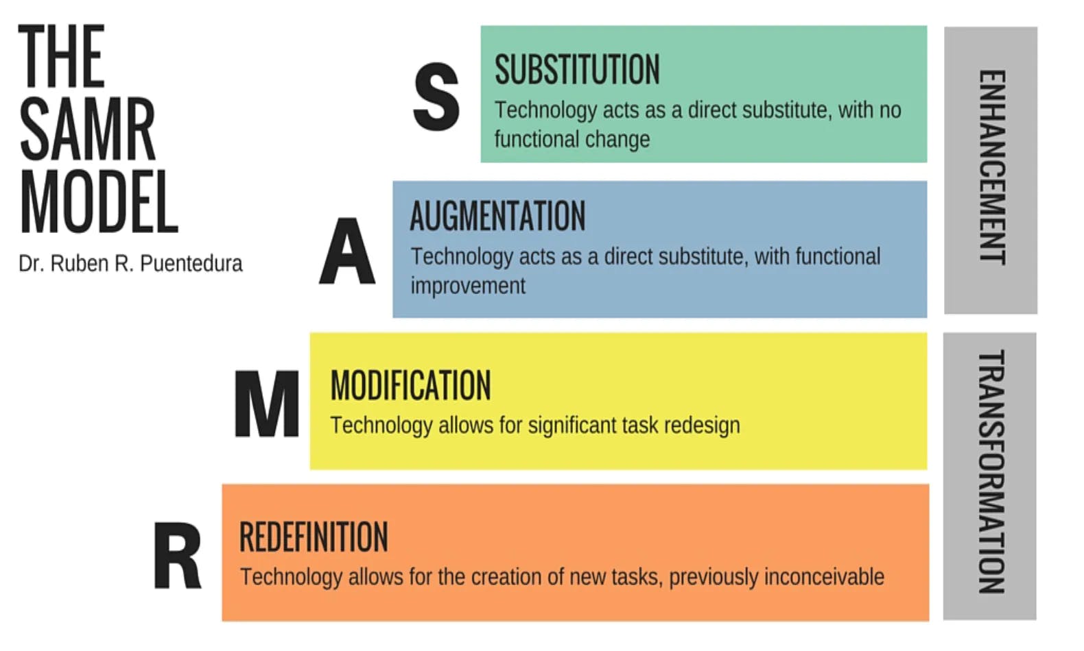 SAMR_model_inset.webp