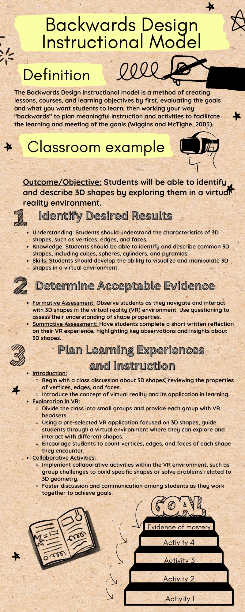 Backward Design Instructional Model (1).png