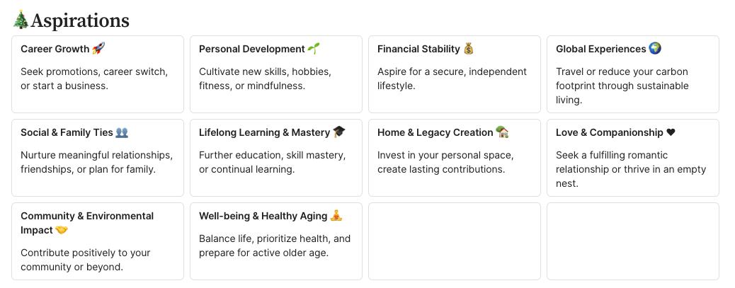 Aspirations (example)