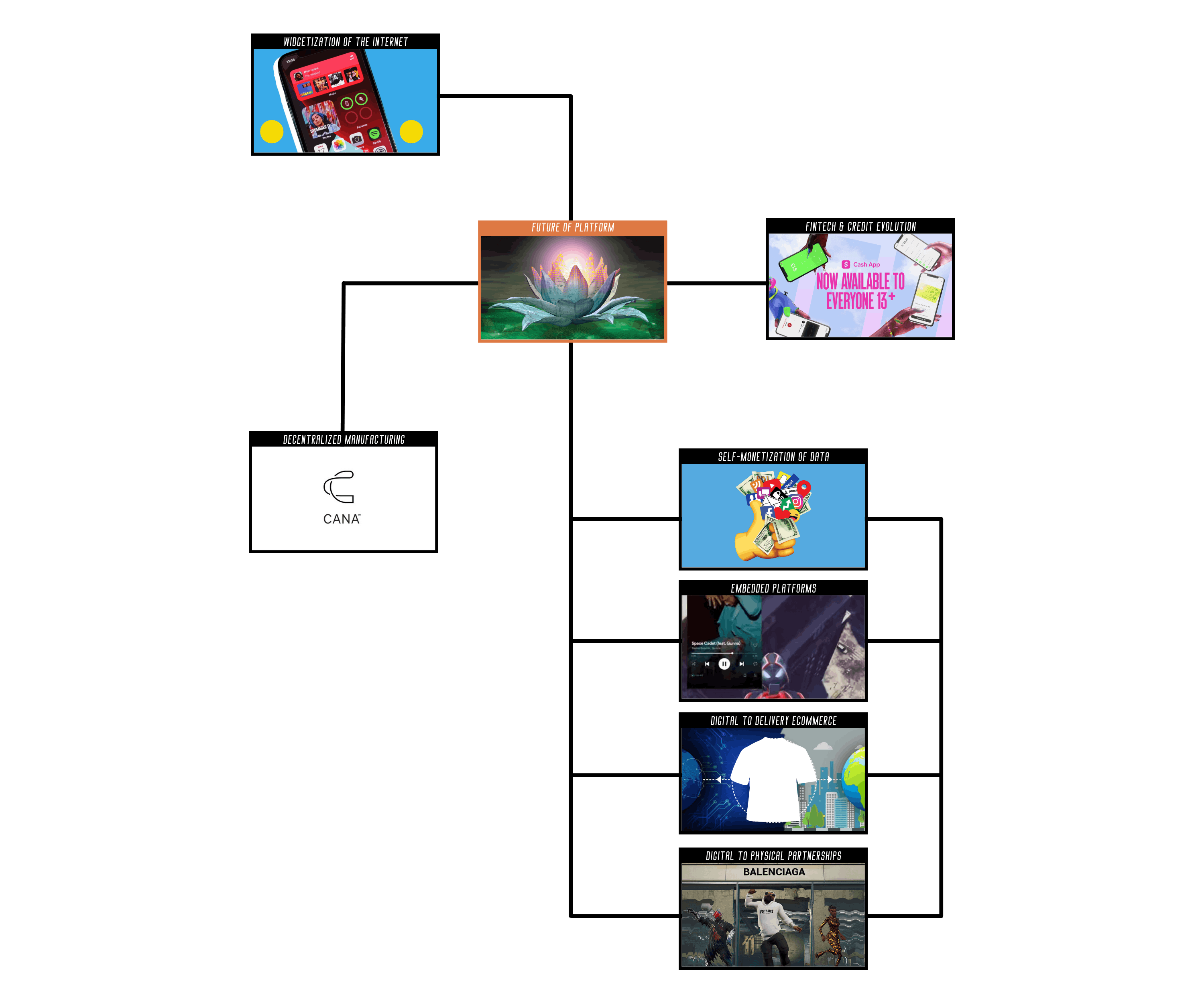 FuturePlatform.png